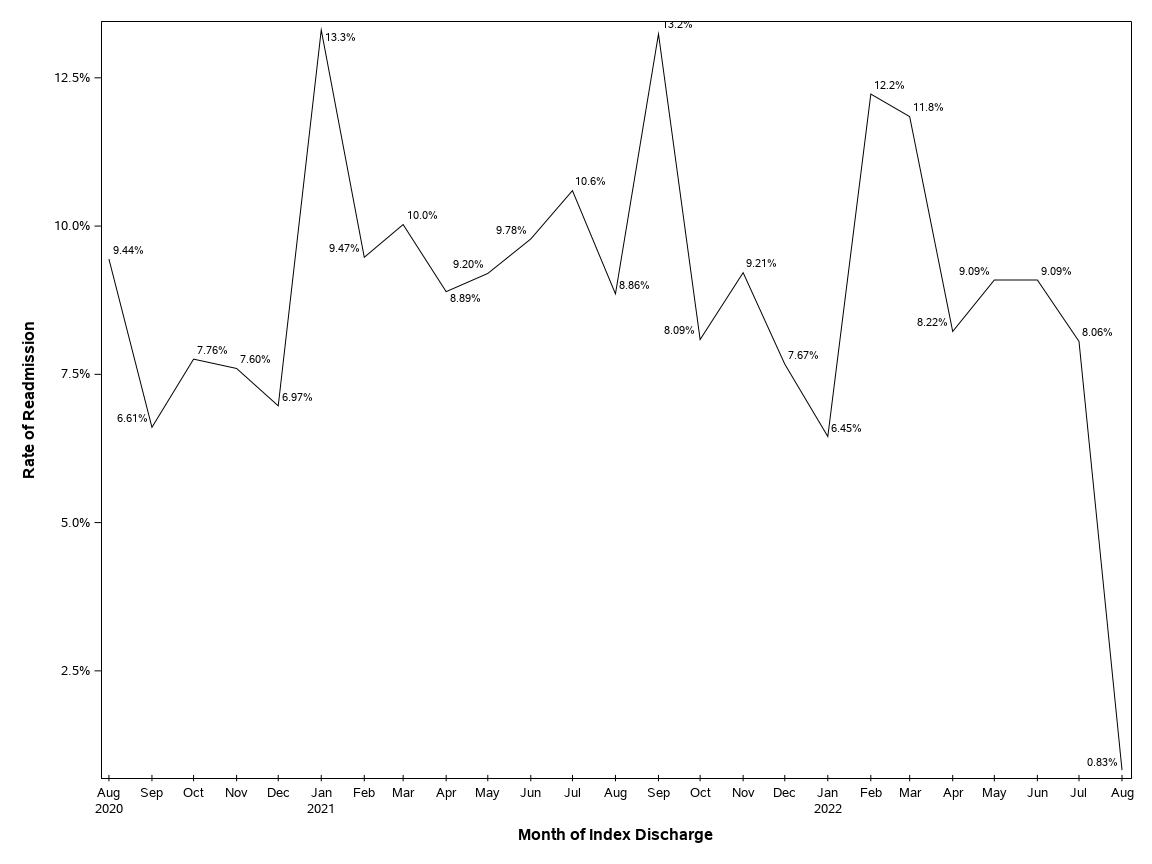 The SGPlot Procedure